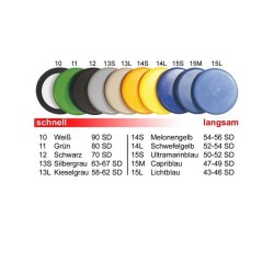 Modell 1 Standard